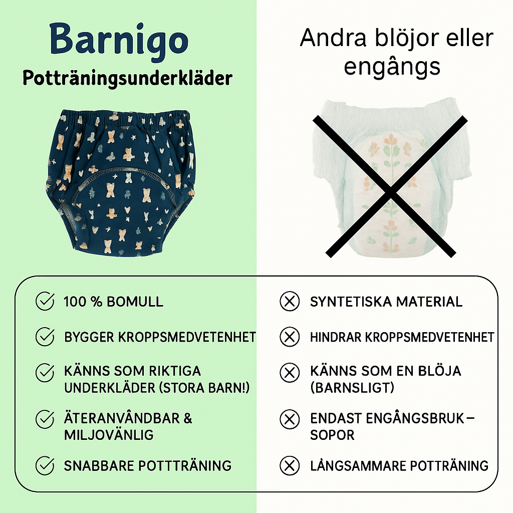 Potträningsunderkläder