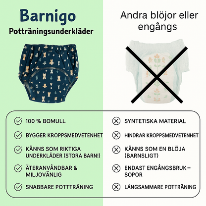 Potträningsunderkläder